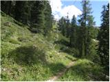 Rifugio Bai de Dones - Rifugio Scoiattoli